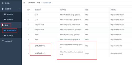 在外出差,如何远程登录公司内网金蝶云erp管理系统